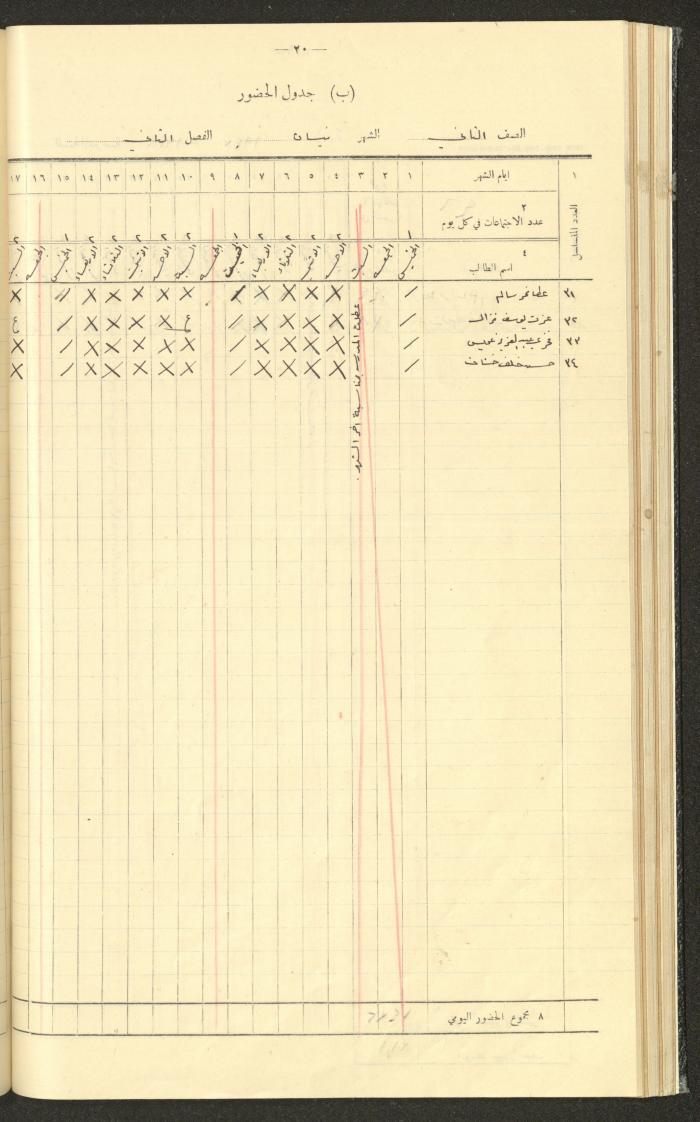 Student Attendance Record, Deir Dibwan School, 1936-1937