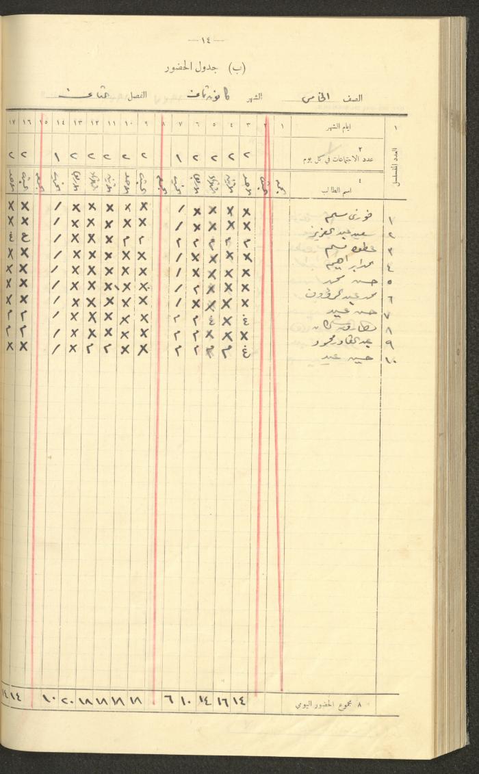 جداول حضور طلاب، مدرسة دير دبوان، 1936-1937

