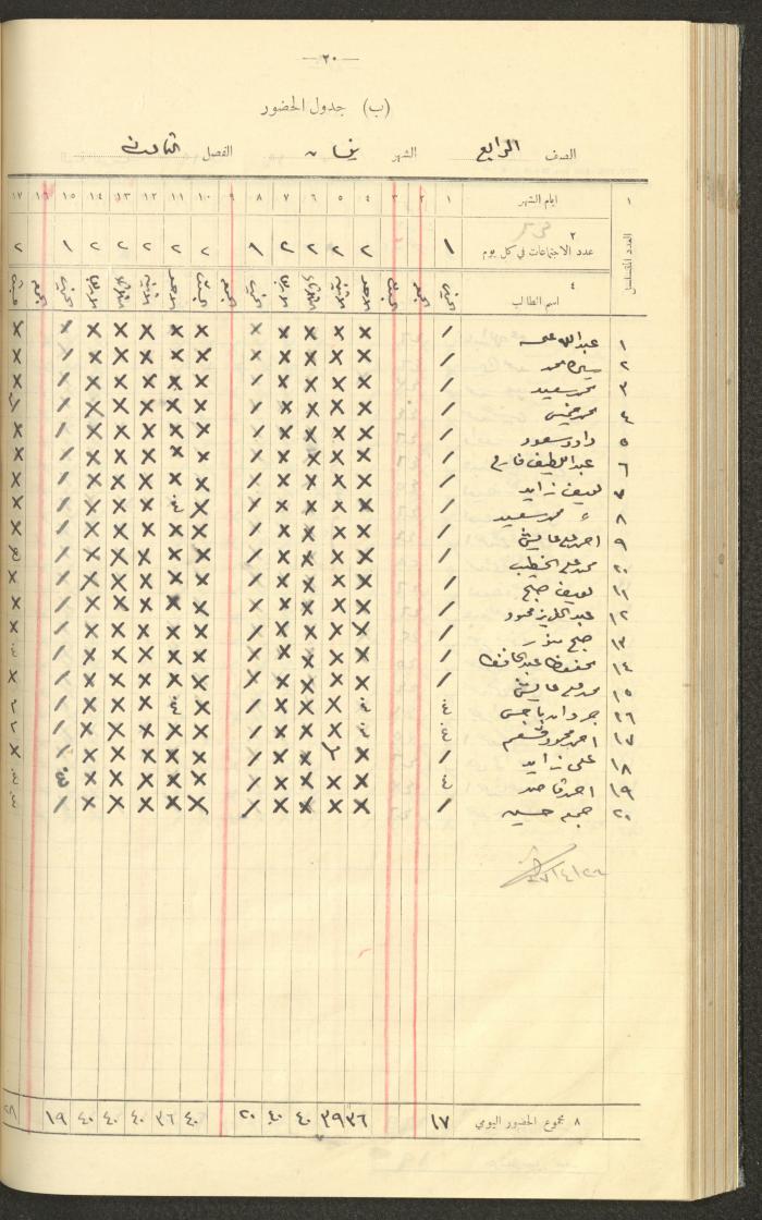 جداول حضور طلاب، مدرسة دير دبوان، 1936-1937