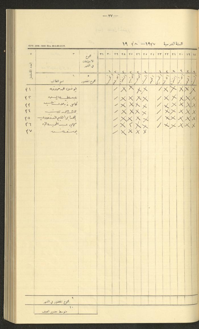 Student Attendance Record, Deir Dibwan School, 1936-1937