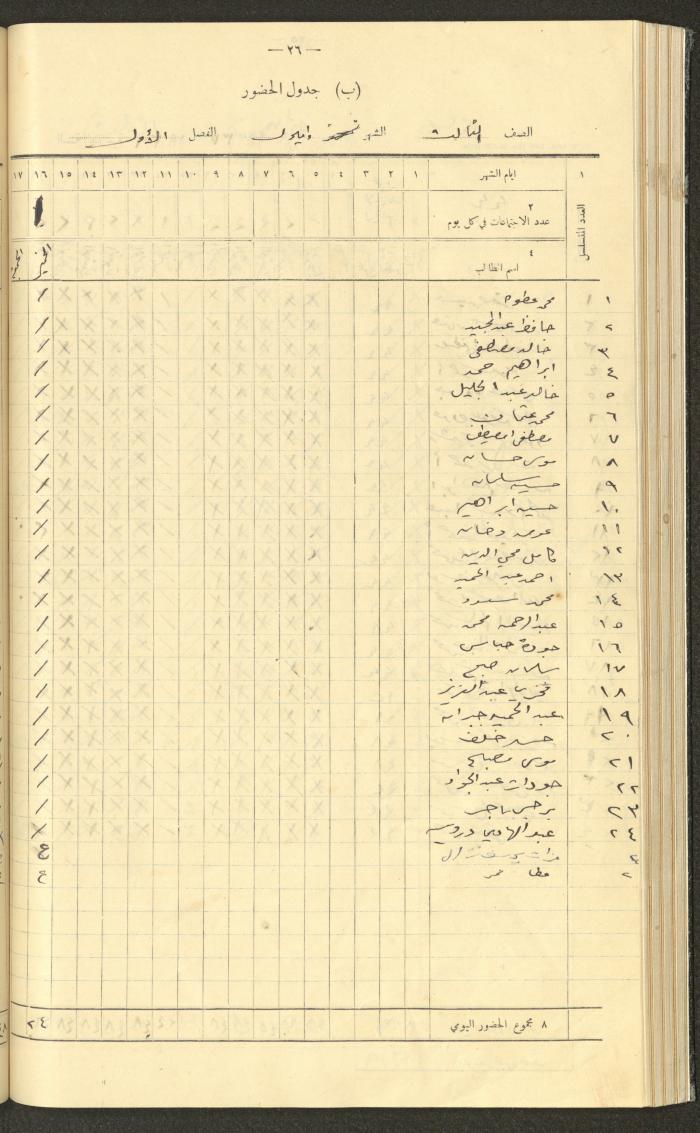 جداول حضور طلاب، مدرسة دير دبوان، 1936-1937
