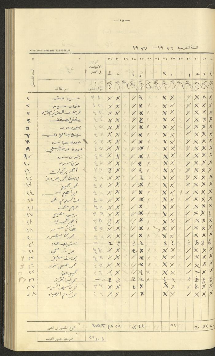 جداول حضور طلاب، مدرسة دير دبوان، 1936-1937
