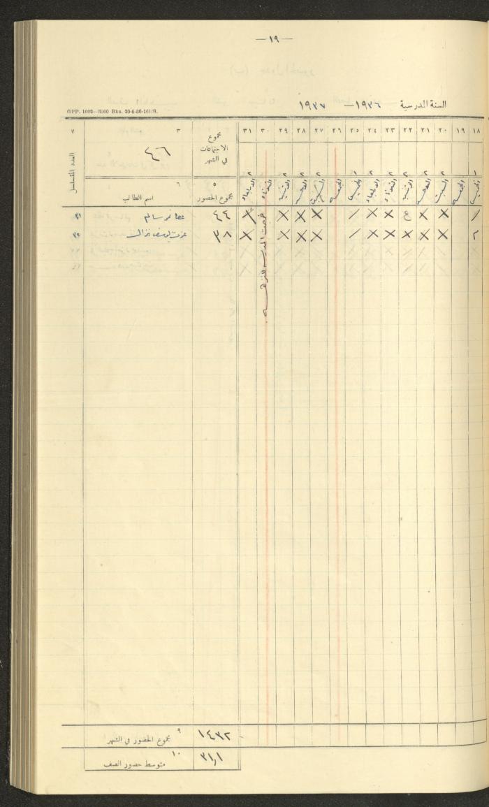 Student Attendance Record, Deir Dibwan School, 1936-1937
