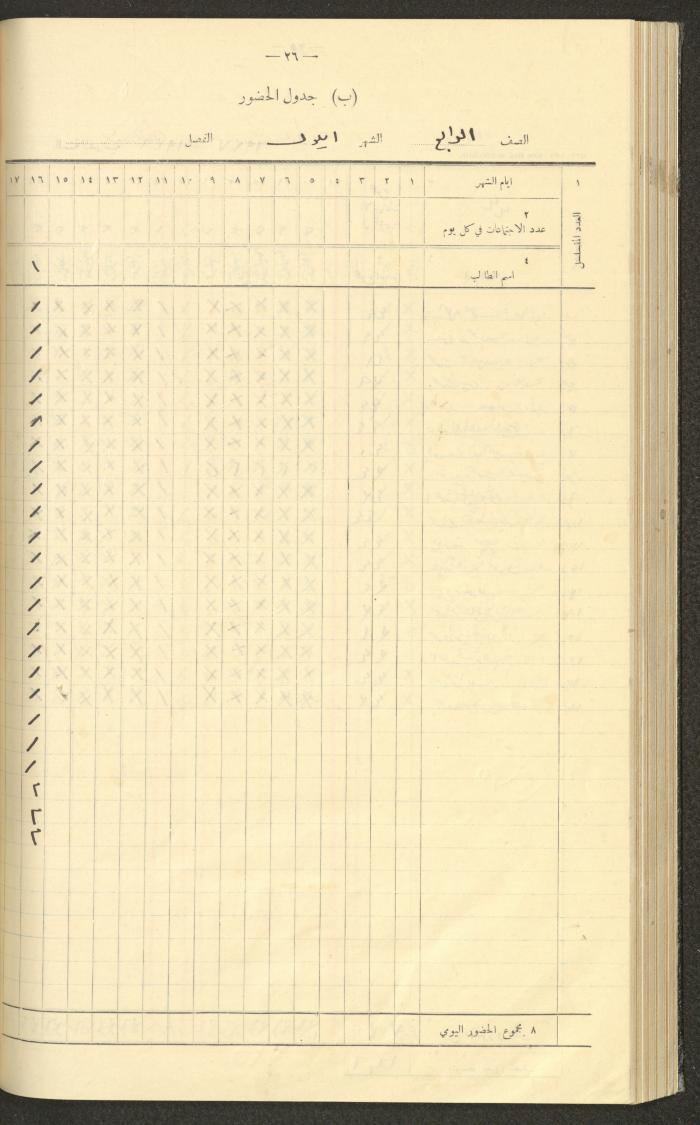 جداول حضور طلاب، مدرسة دير دبوان، 1936-1937