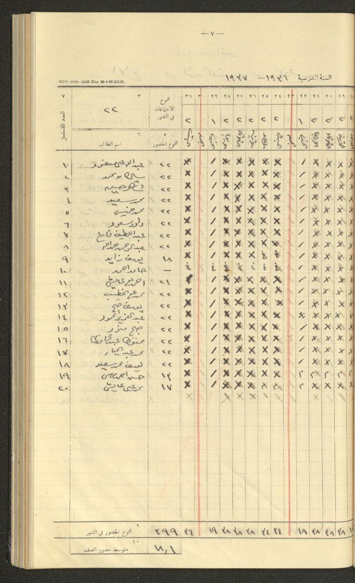 جداول حضور طلاب، مدرسة دير دبوان، 1936-1937