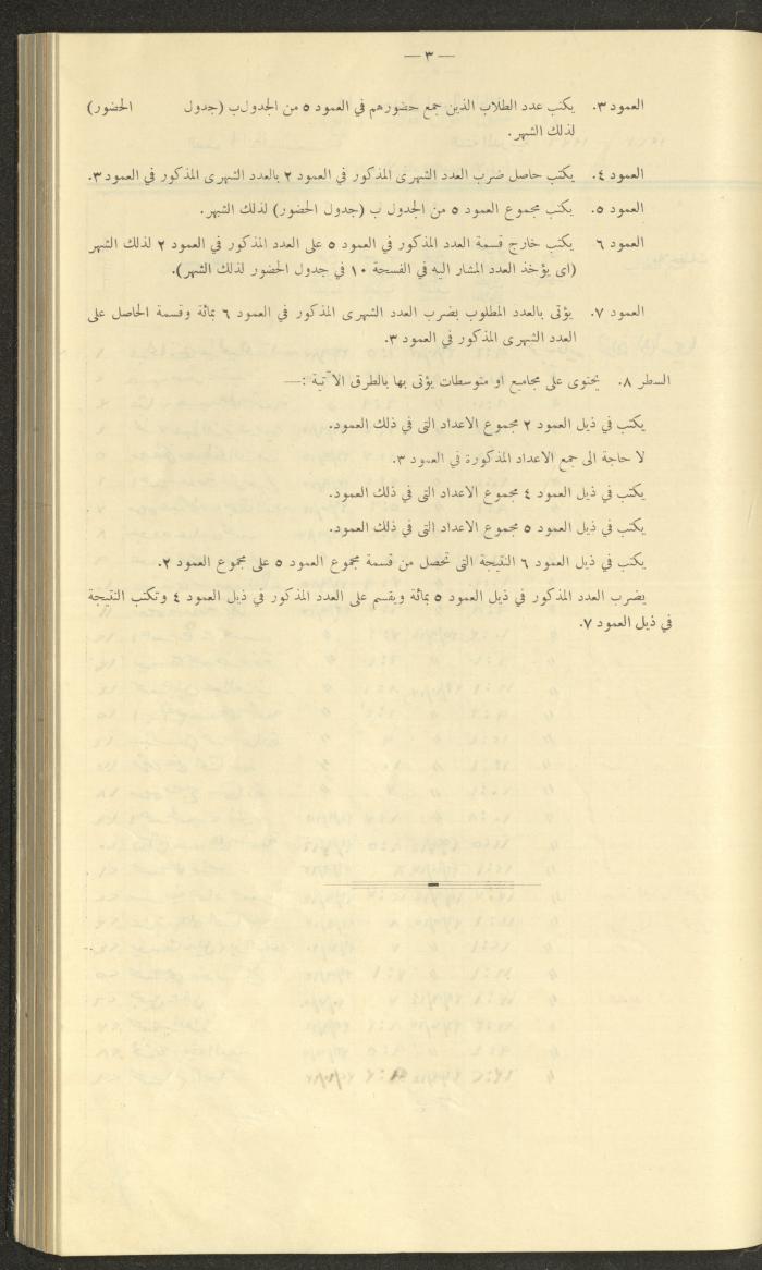 جداول حضور طلاب، مدرسة دير دبوان، 1936-1937
