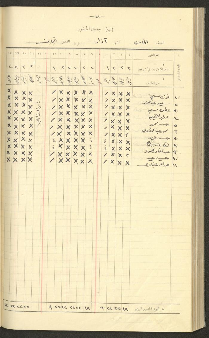 جداول حضور طلاب، مدرسة دير دبوان، 1936-1937
