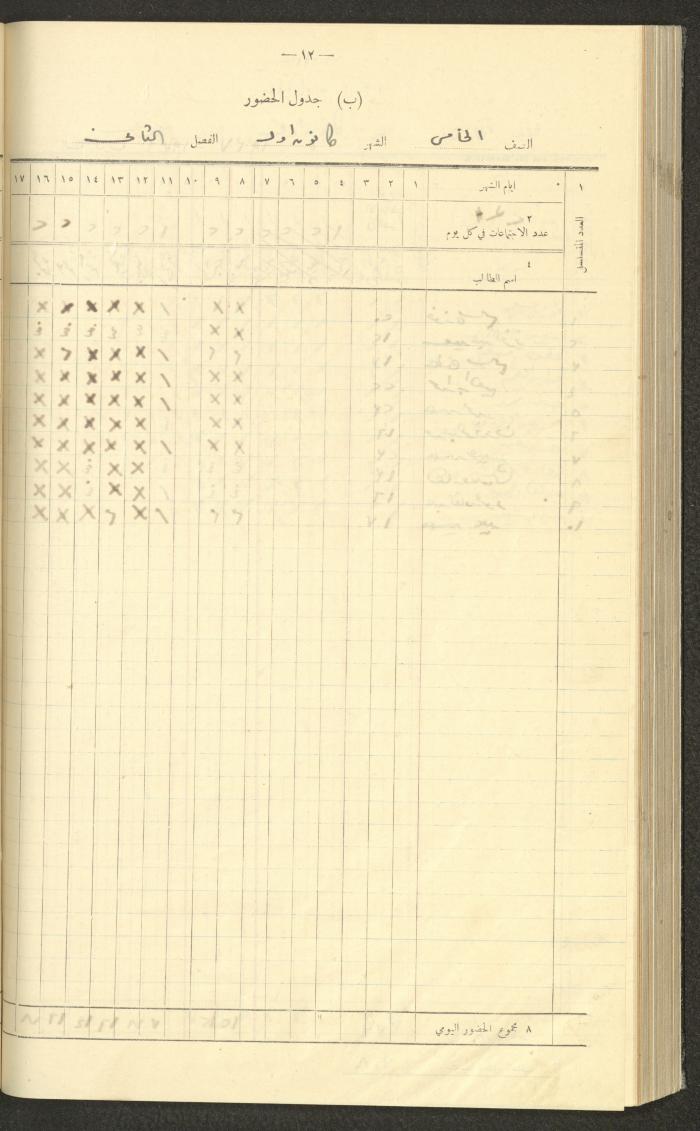 جداول حضور طلاب، مدرسة دير دبوان، 1936-1937
