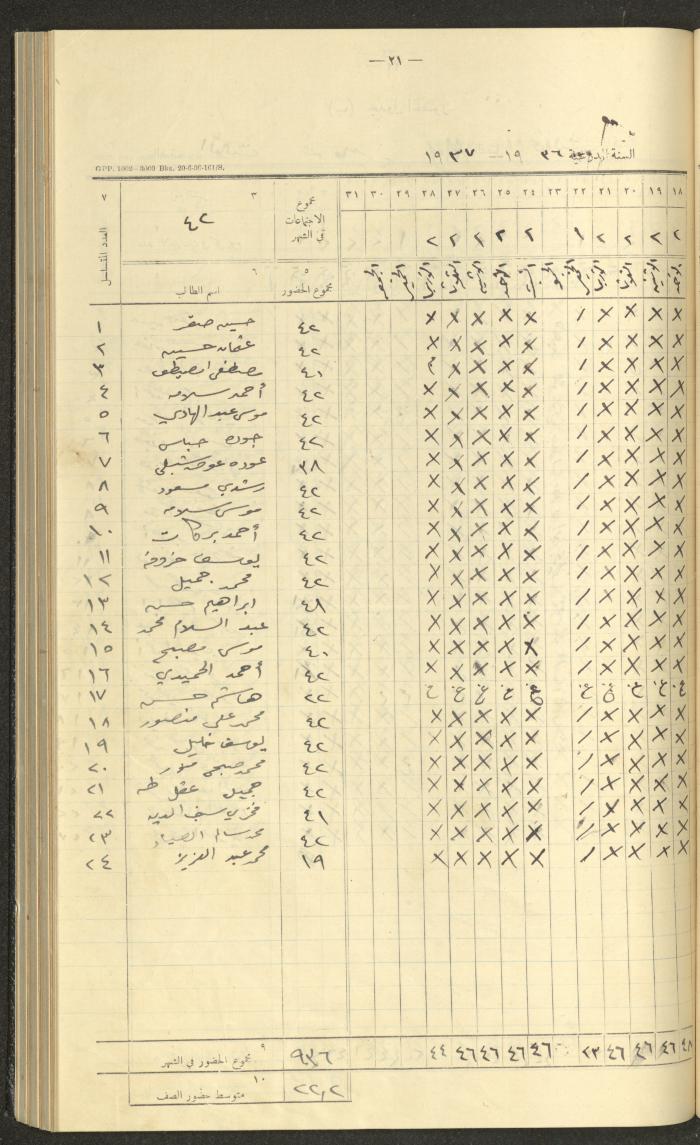 جداول حضور طلاب، مدرسة دير دبوان، 1936-1937
