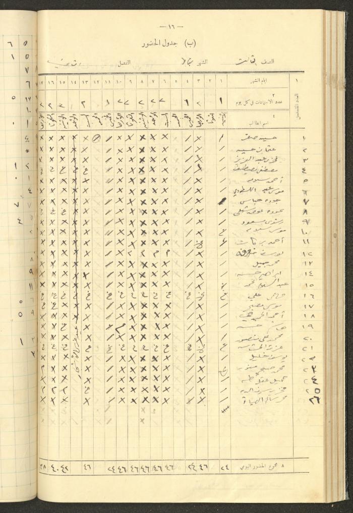 جداول حضور طلاب، مدرسة دير دبوان، 1936-1937
