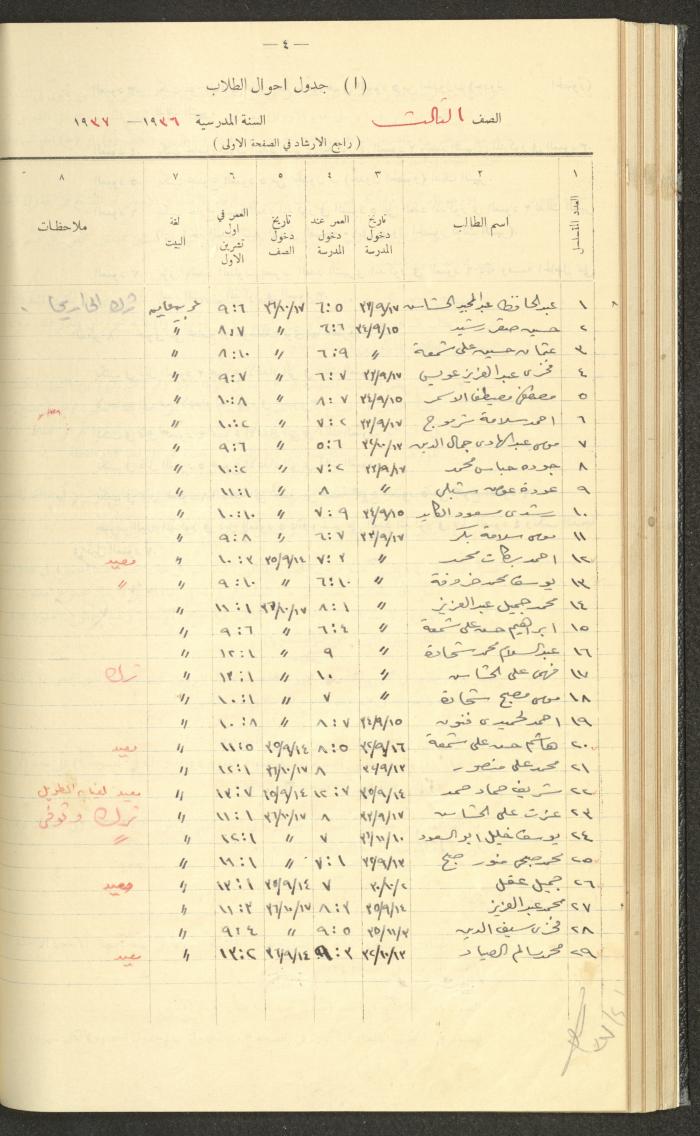 جداول حضور طلاب، مدرسة دير دبوان، 1936-1937
