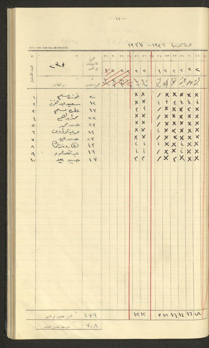 جداول حضور طلاب، مدرسة دير دبوان، 1936-1937
