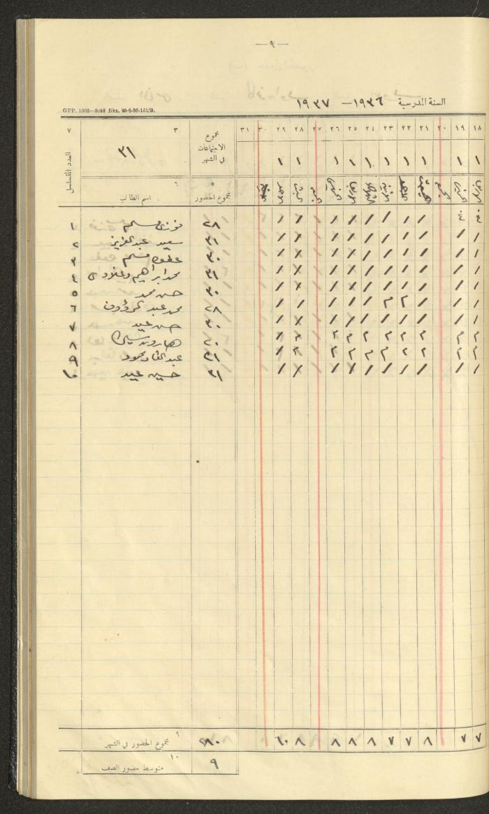 جداول حضور طلاب، مدرسة دير دبوان، 1936-1937
