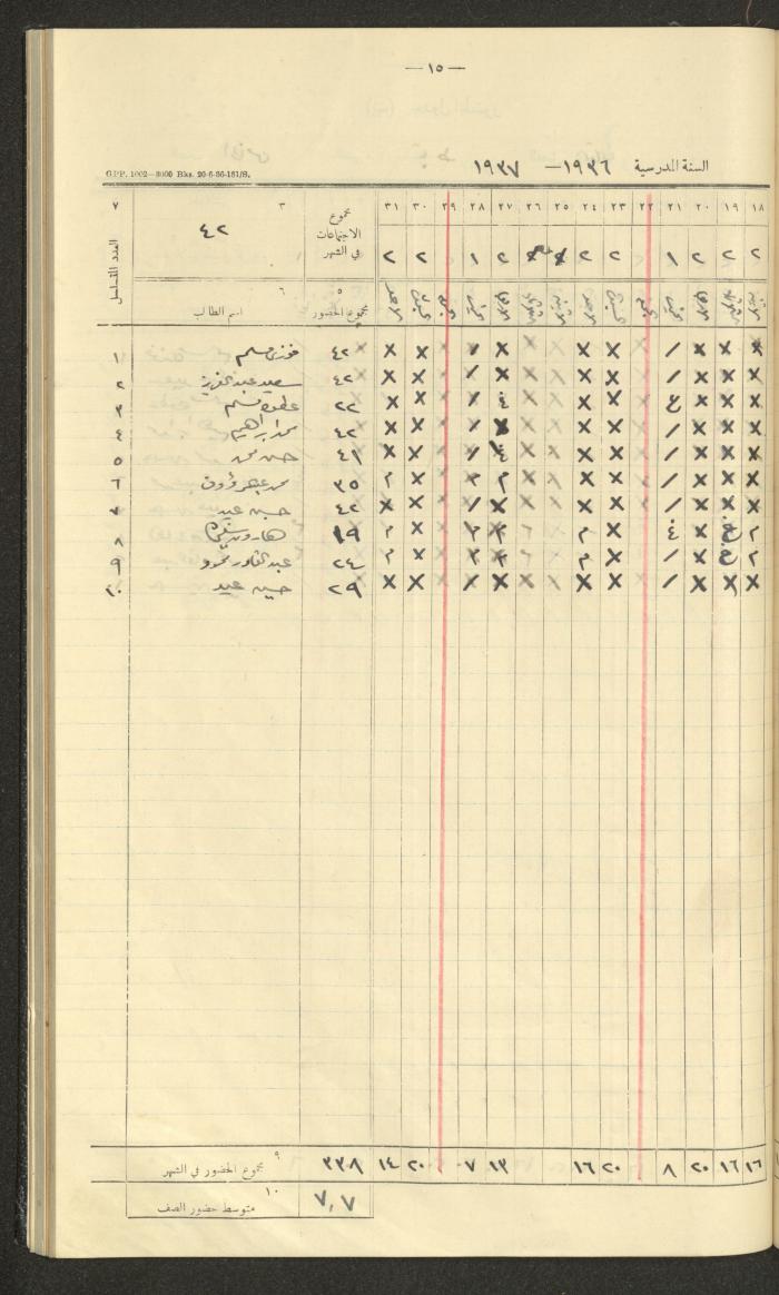 جداول حضور طلاب، مدرسة دير دبوان، 1936-1937
