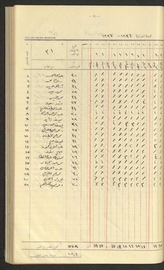 جداول حضور طلاب، مدرسة دير دبوان، 1936-1937