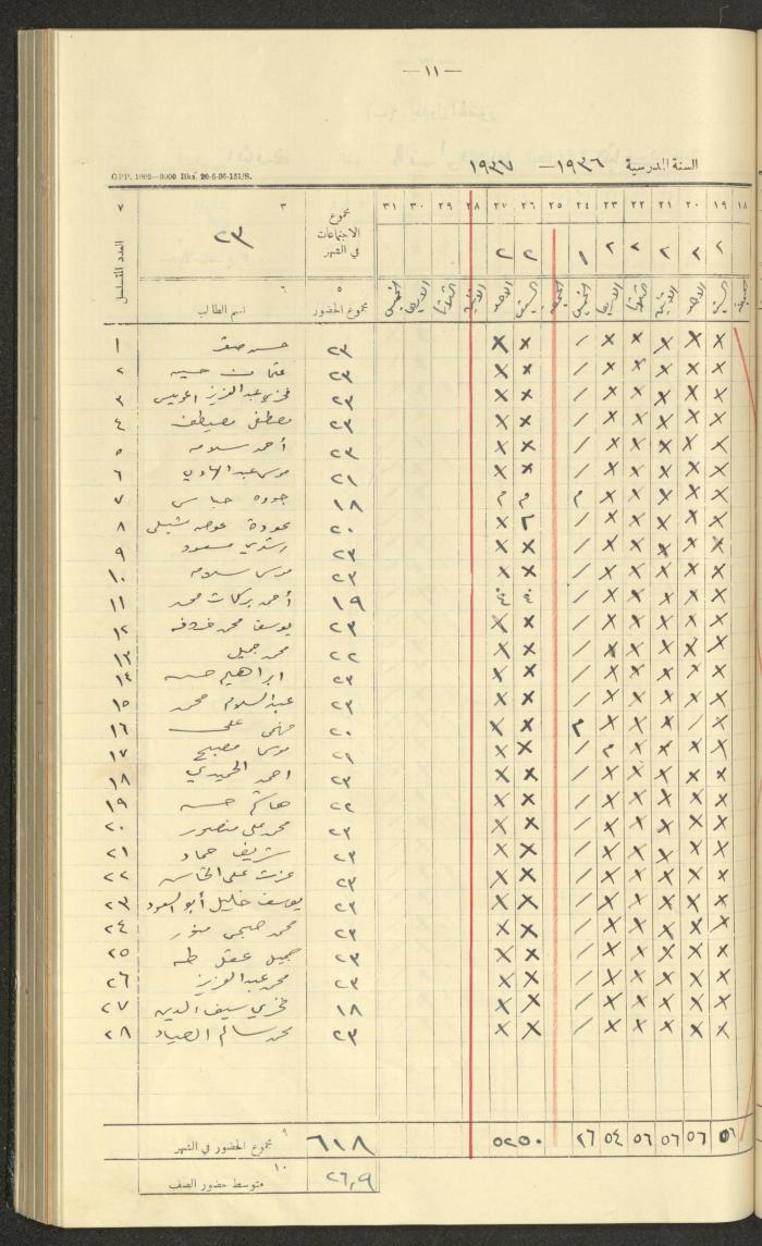 جداول حضور طلاب، مدرسة دير دبوان، 1936-1937
