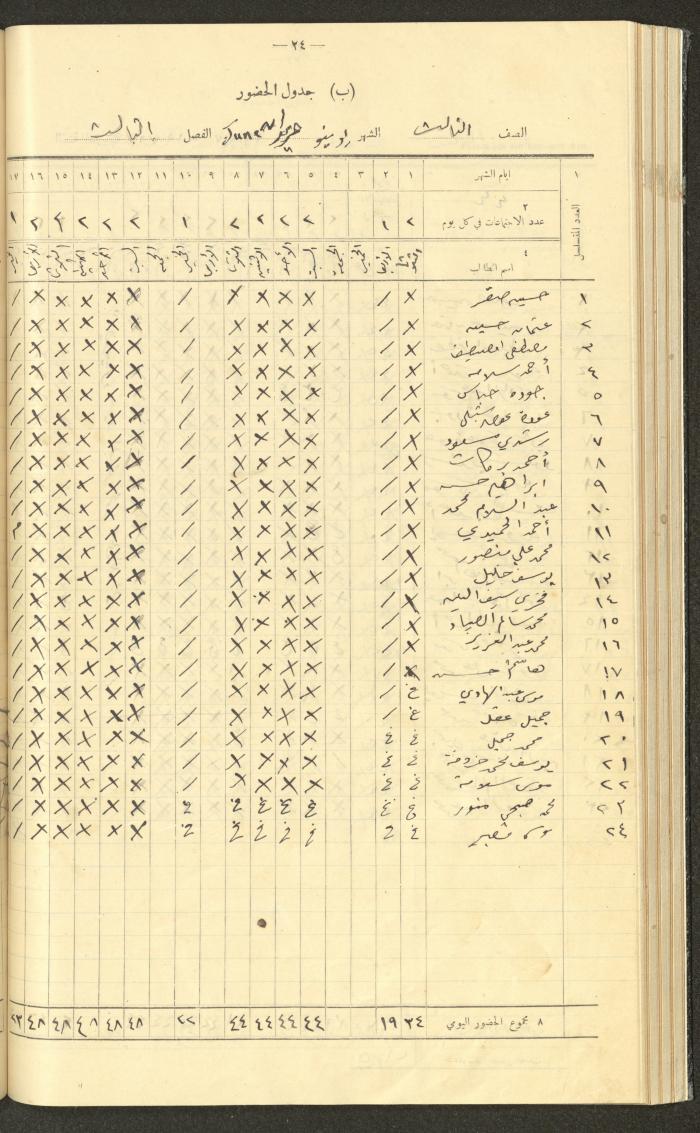 جداول حضور طلاب، مدرسة دير دبوان، 1936-1937
