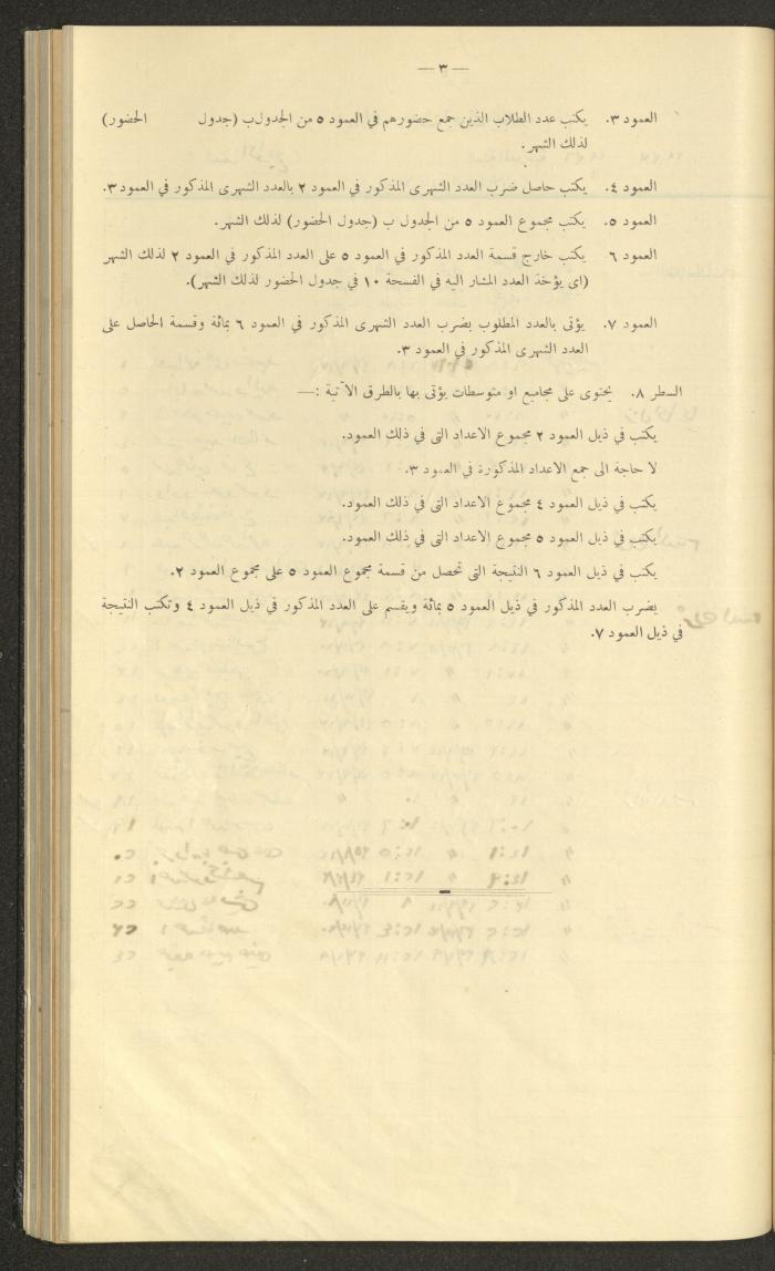 جداول حضور طلاب، مدرسة دير دبوان، 1936-1937