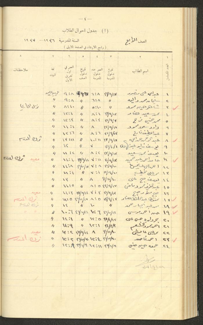 جداول حضور طلاب، مدرسة دير دبوان، 1936-1937