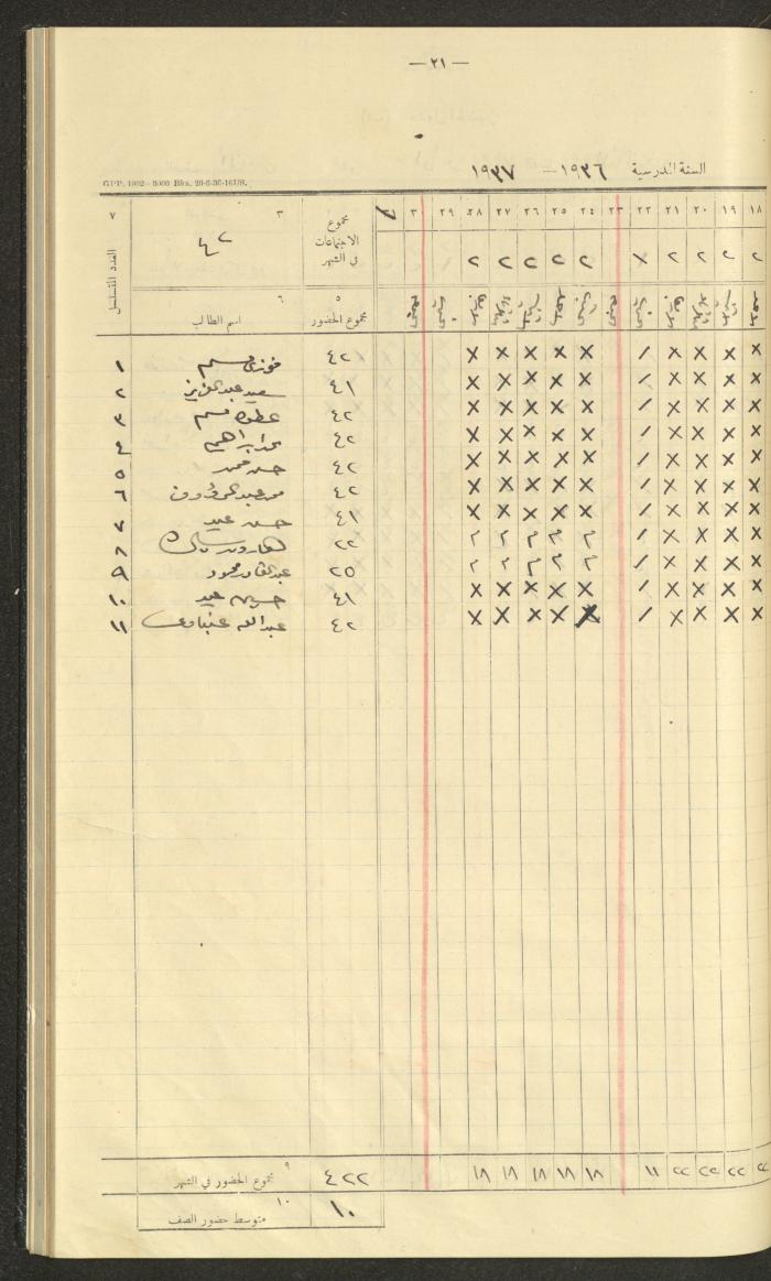 جداول حضور طلاب، مدرسة دير دبوان، 1936-1937
