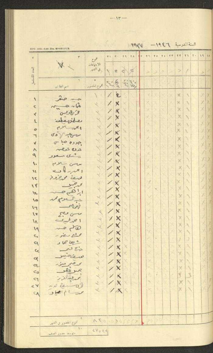 جداول حضور طلاب، مدرسة دير دبوان، 1936-1937
