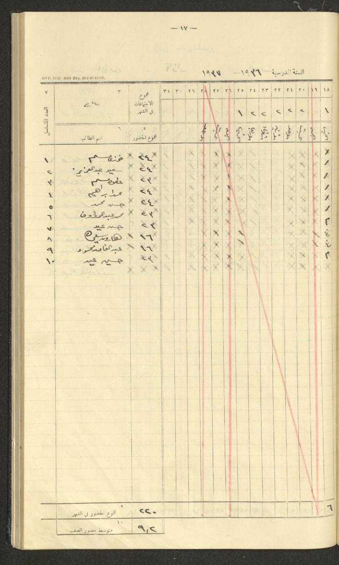 جداول حضور طلاب، مدرسة دير دبوان، 1936-1937
