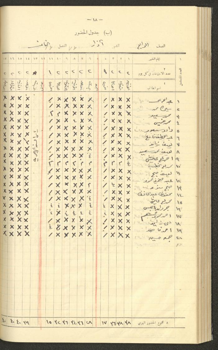 جداول حضور طلاب، مدرسة دير دبوان، 1936-1937