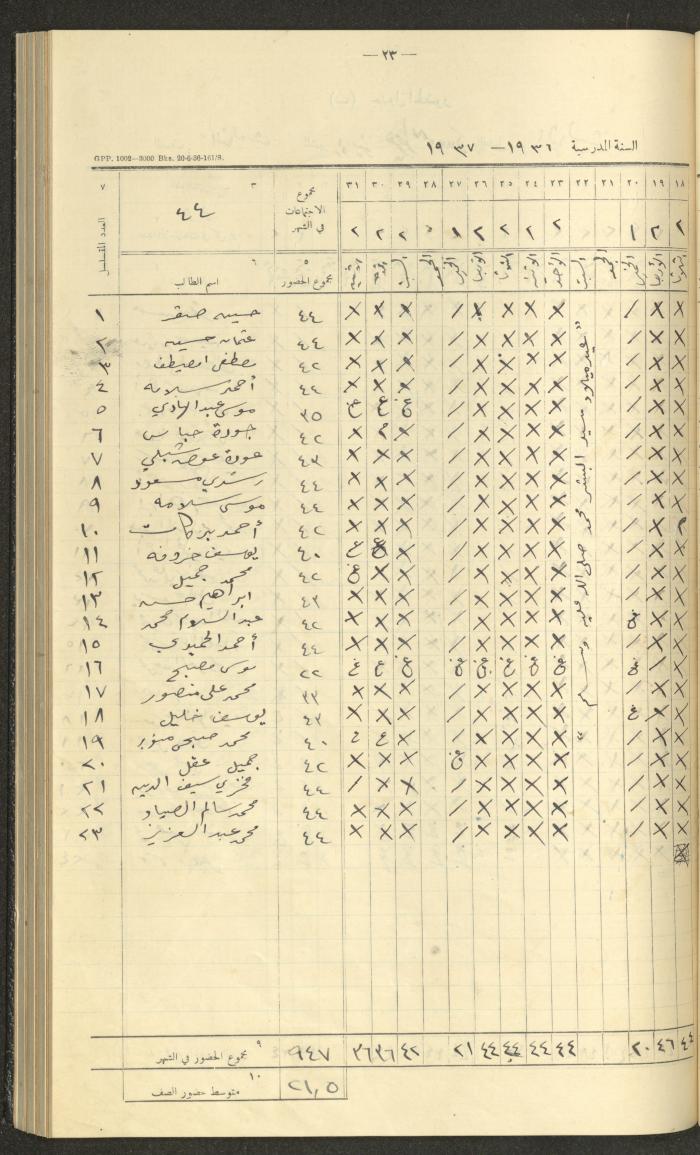 جداول حضور طلاب، مدرسة دير دبوان، 1936-1937
