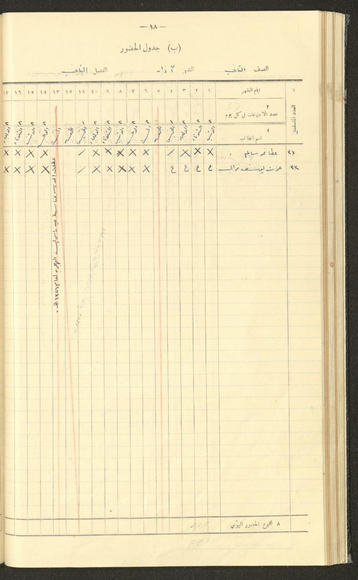 Student Attendance Record, Deir Dibwan School, 1936-1937