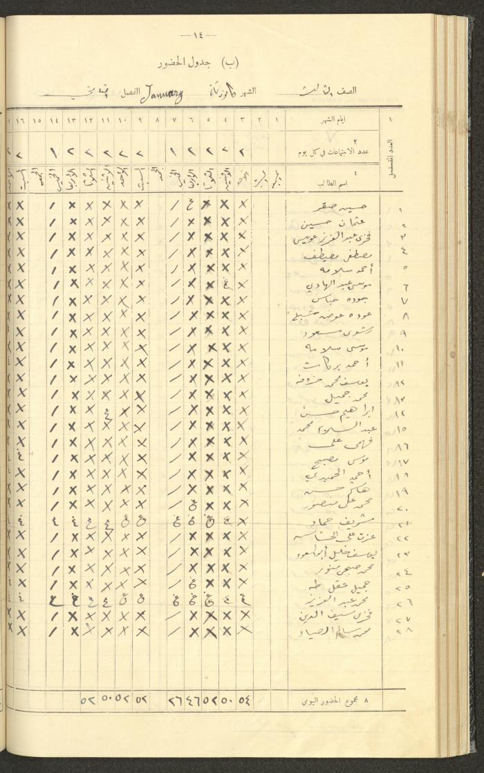 جداول حضور طلاب، مدرسة دير دبوان، 1936-1937
