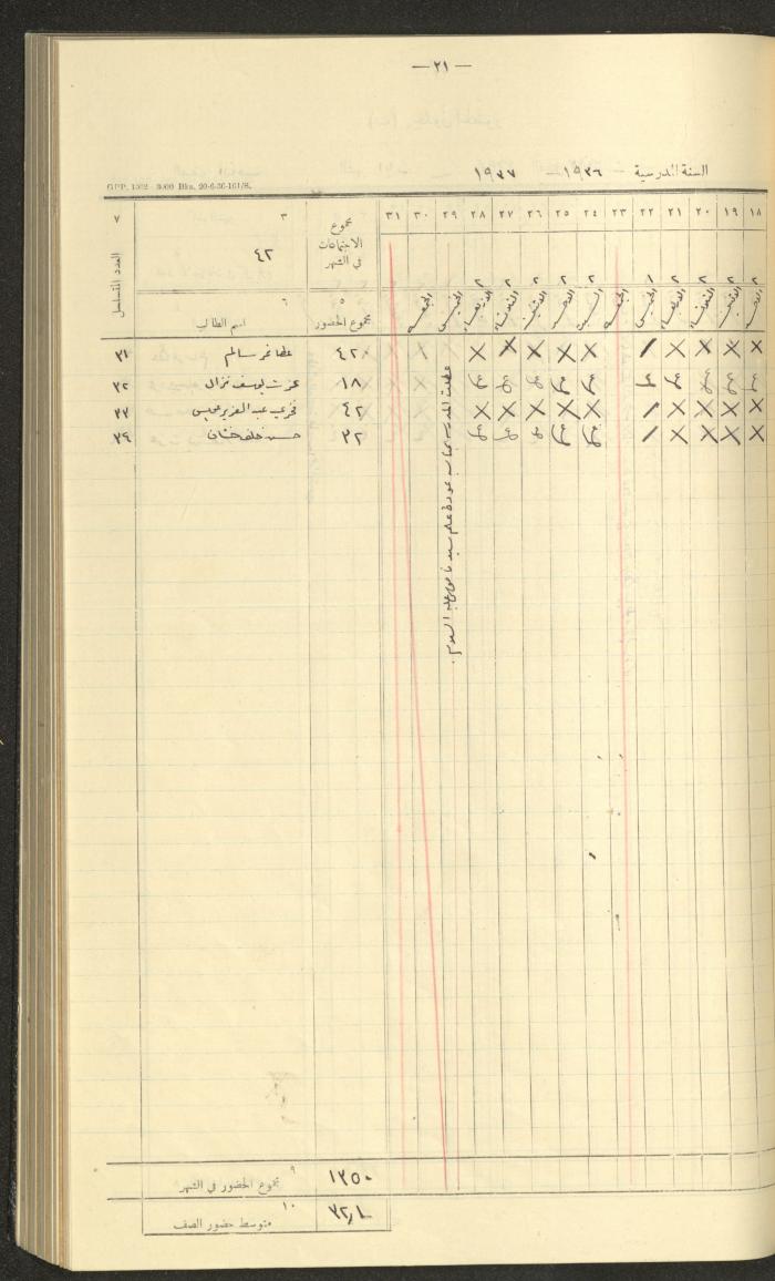 Student Attendance Record, Deir Dibwan School, 1936-1937
