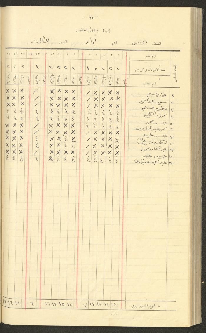 جداول حضور طلاب، مدرسة دير دبوان، 1936-1937
