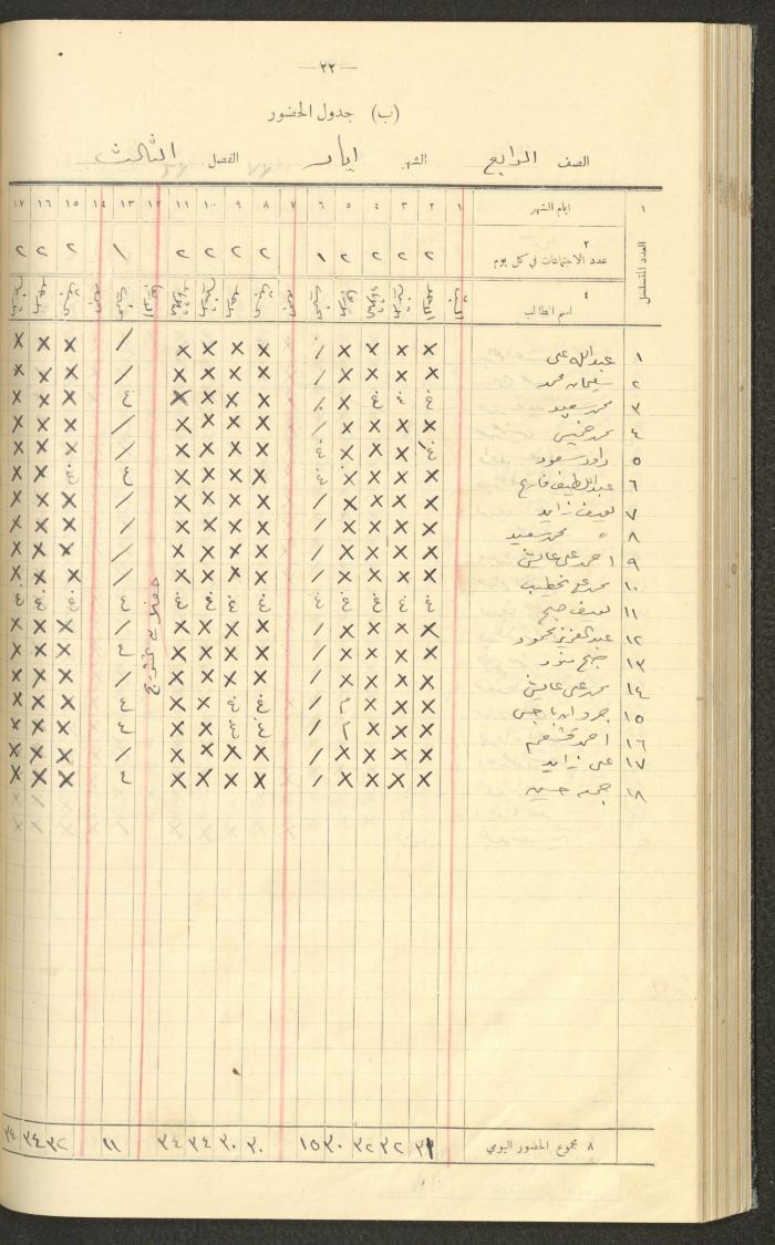 جداول حضور طلاب، مدرسة دير دبوان، 1936-1937
