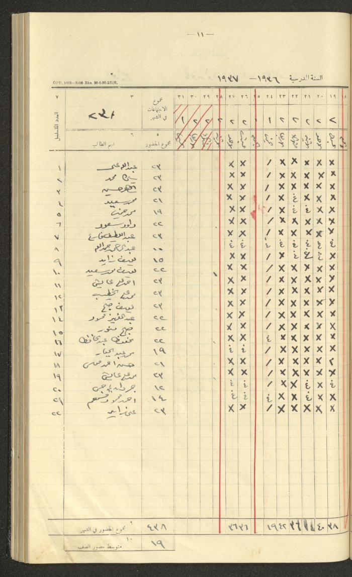 جداول حضور طلاب، مدرسة دير دبوان، 1936-1937