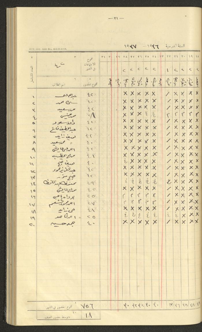 جداول حضور طلاب، مدرسة دير دبوان، 1936-1937