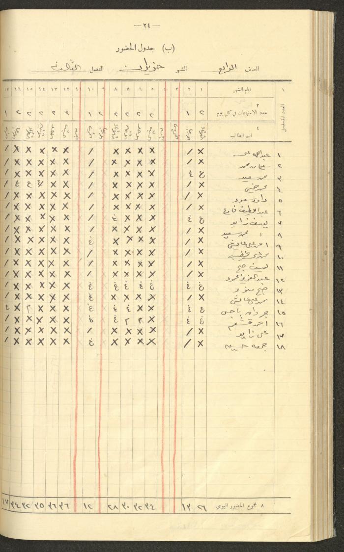 جداول حضور طلاب، مدرسة دير دبوان، 1936-1937