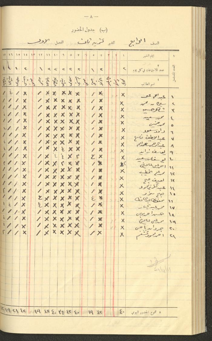 جداول حضور طلاب، مدرسة دير دبوان، 1936-1937