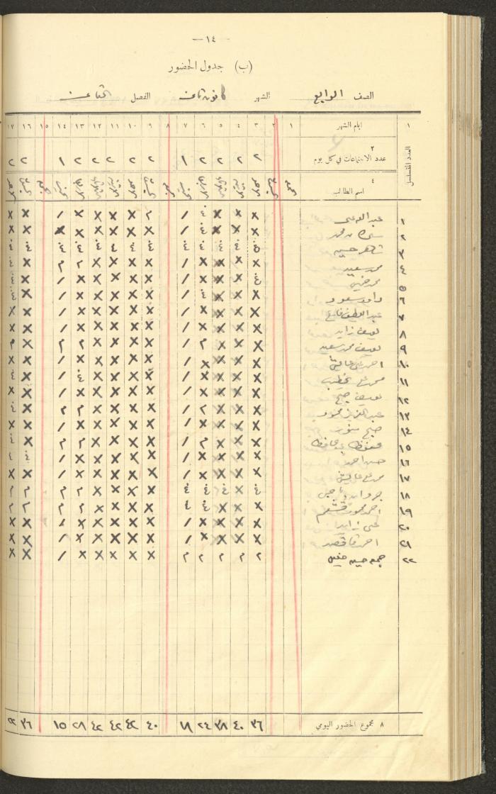 جداول حضور طلاب، مدرسة دير دبوان، 1936-1937