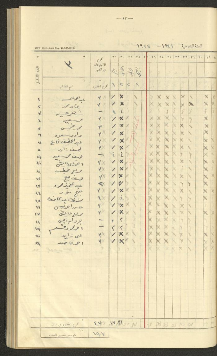 جداول حضور طلاب، مدرسة دير دبوان، 1936-1937