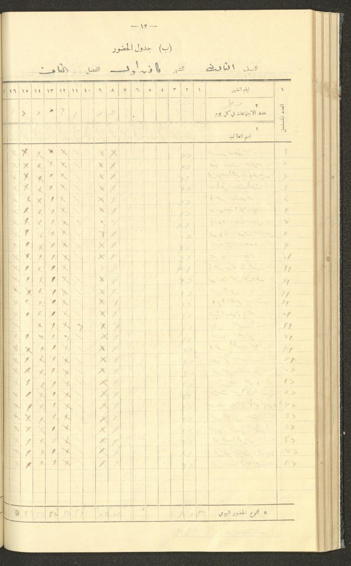 جداول حضور طلاب، مدرسة دير دبوان، 1936-1937
