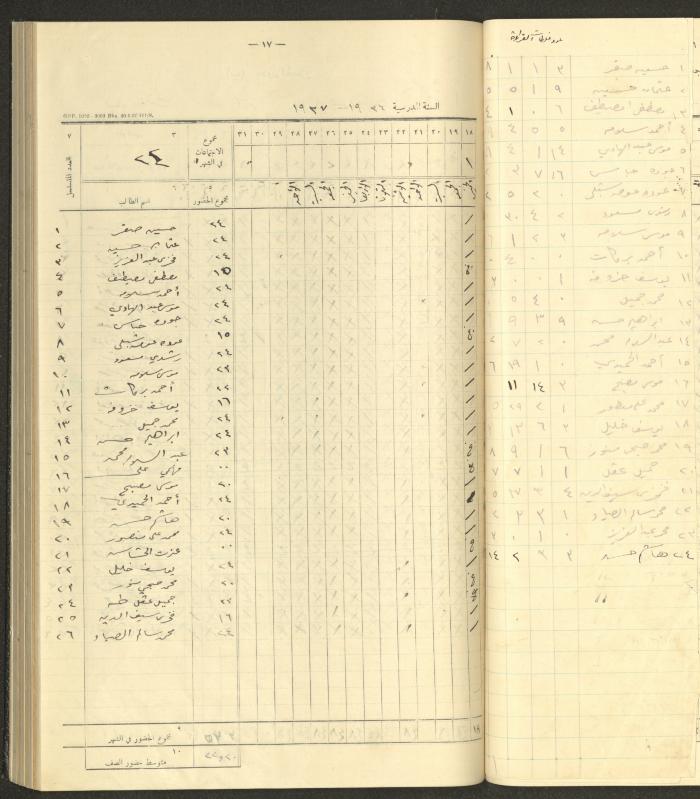 جداول حضور طلاب، مدرسة دير دبوان، 1936-1937
