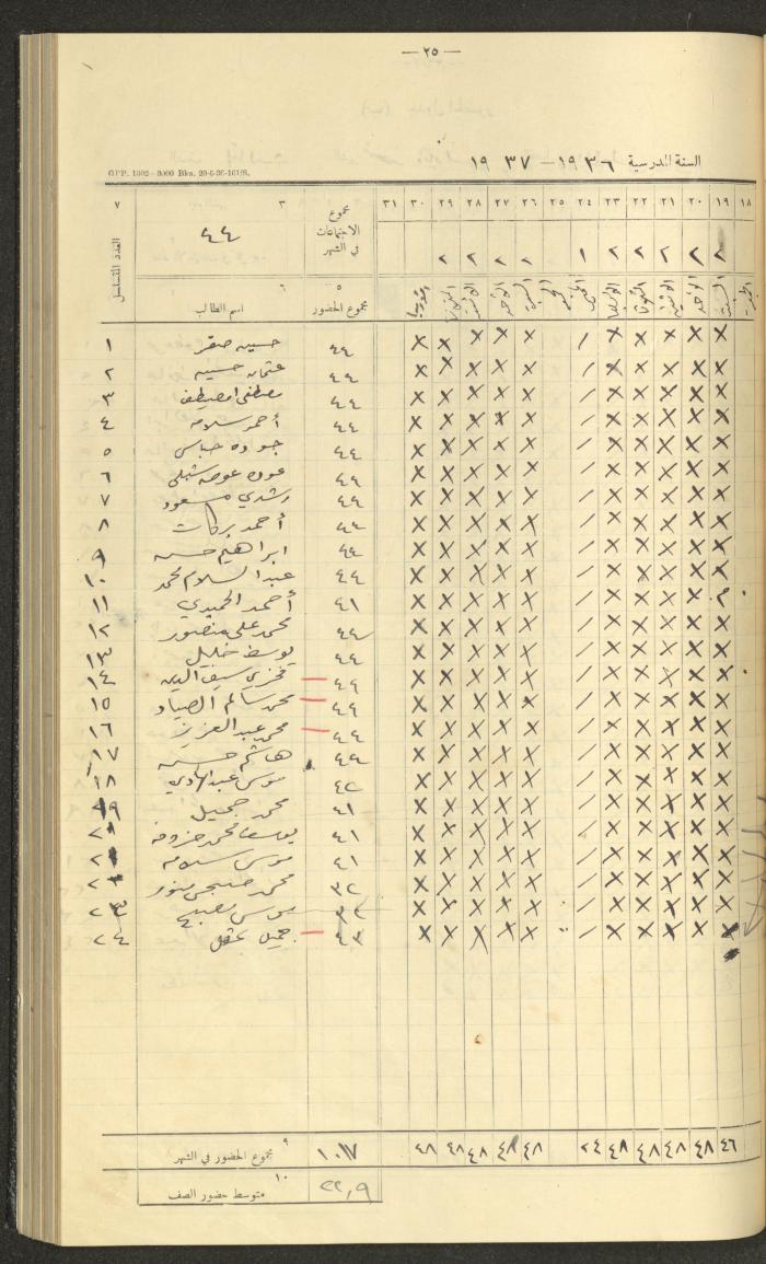 جداول حضور طلاب، مدرسة دير دبوان، 1936-1937
