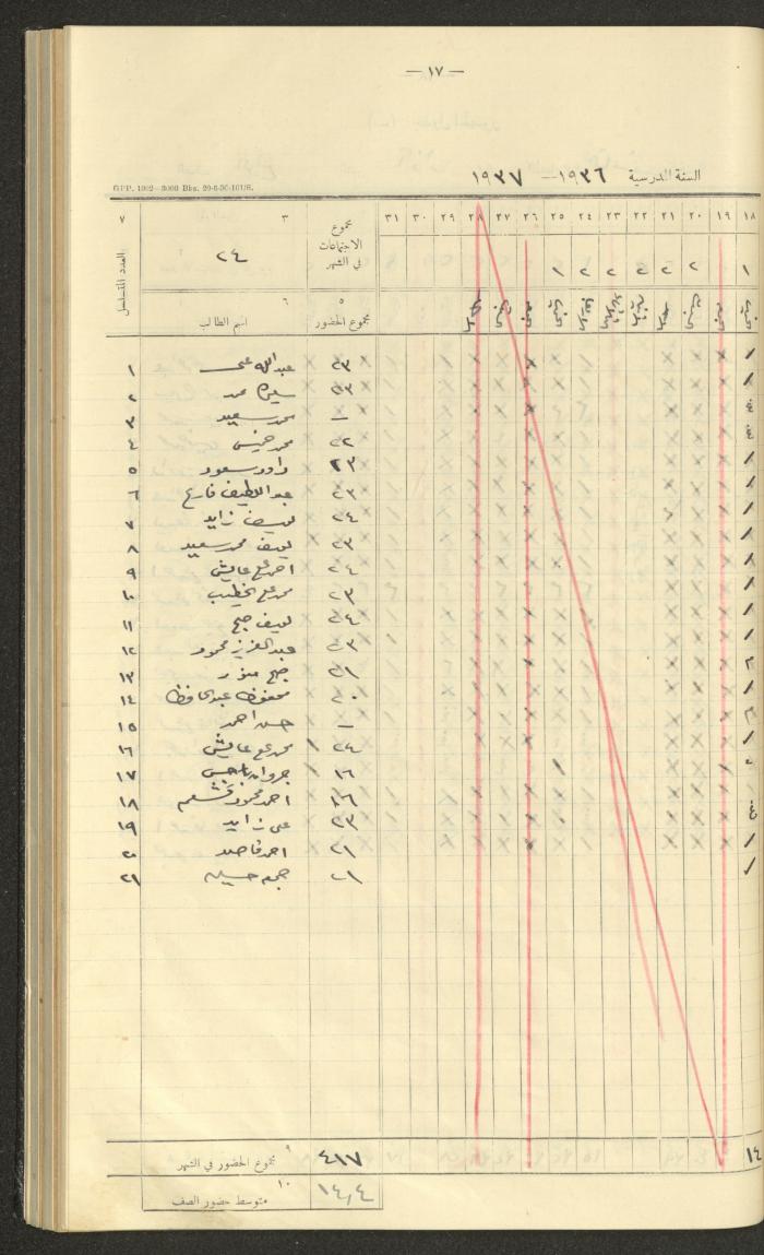 جداول حضور طلاب، مدرسة دير دبوان، 1936-1937
