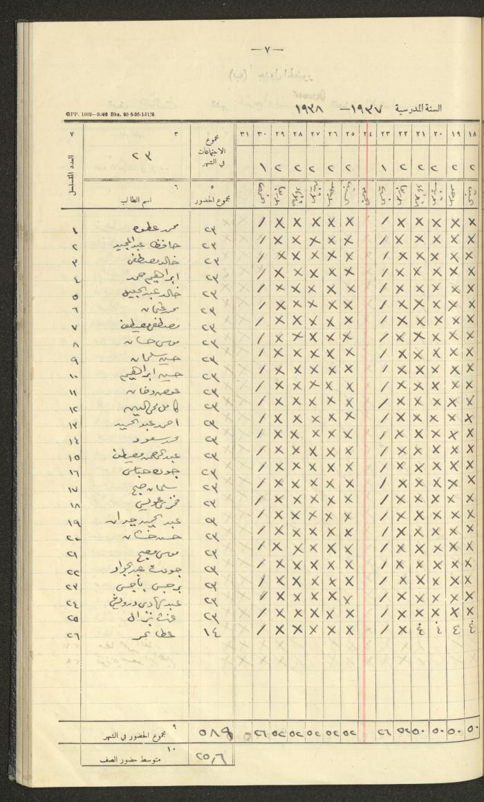 Student Attendance Record, Deir Dibwan School, 1937-1938