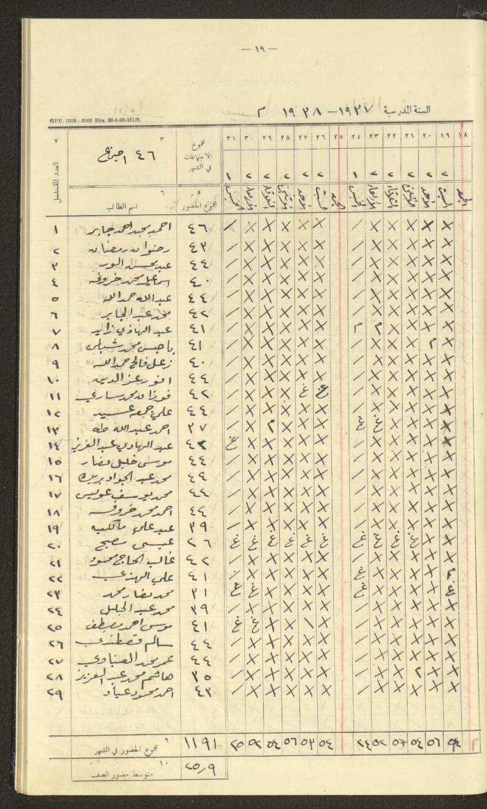 Student Attendance Record, Deir Dibwan School, 1937-1938