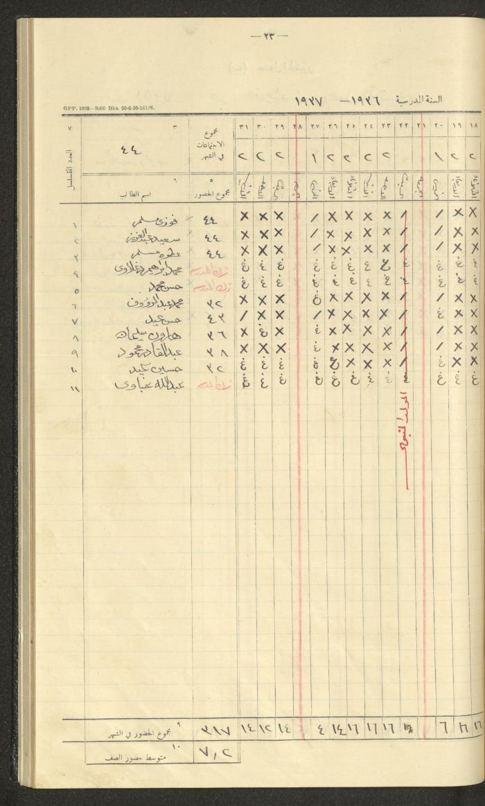 جداول حضور طلاب، مدرسة دير دبوان، 1936-1937
