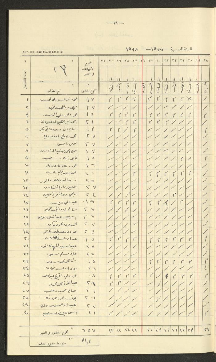 Student Attendance Record, Deir Dibwan School, 1937-1938