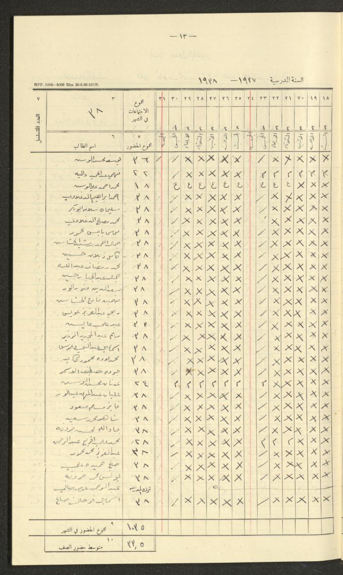 Student Attendance Record, Deir Dibwan School, 1937-1938