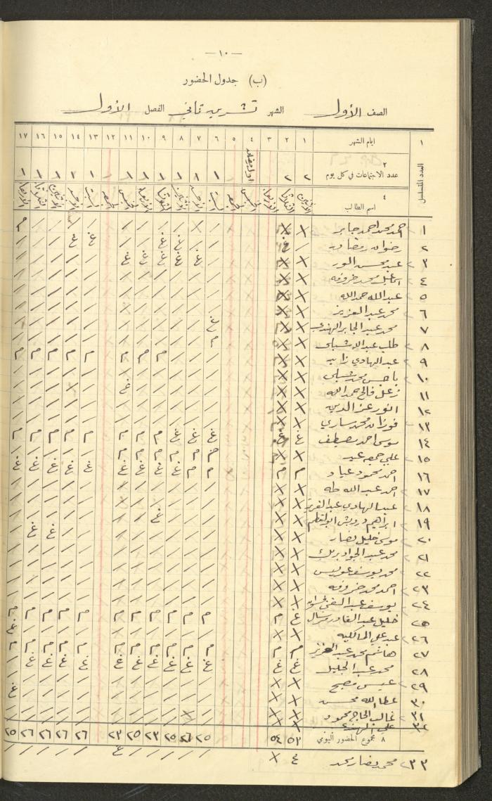 Student Attendance Record, Deir Dibwan School, 1937-1938