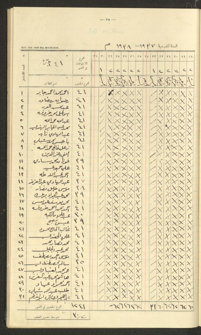 Student Attendance Record, Deir Dibwan School, 1937-1938